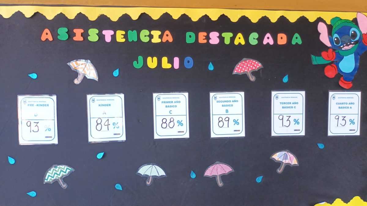 Paneles de Asistencia: una estrategia que motiva y une a nuestra comunidad escolar